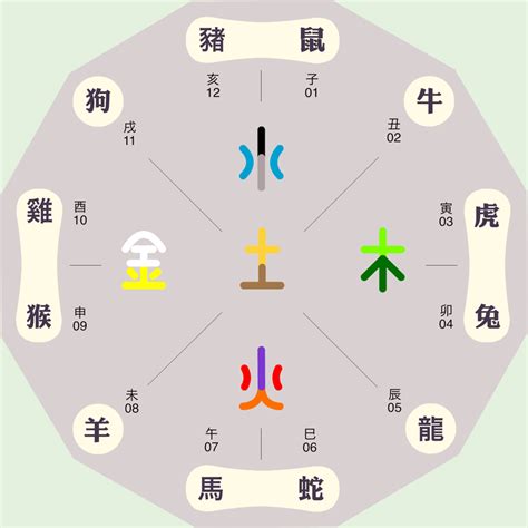 僖五行|韫字的五行属性